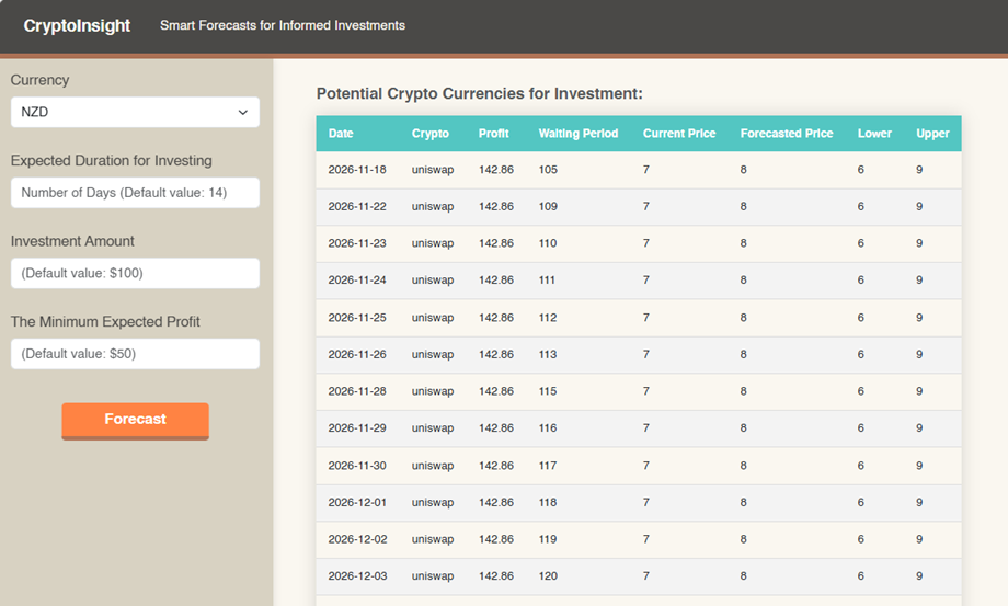 CryptoInsight